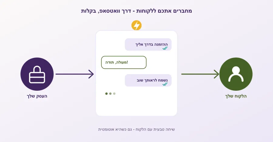 מנוע וואטסאפ