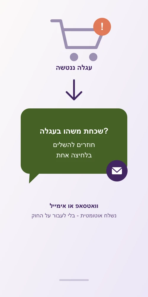 תזכורות לעגלה נטושה