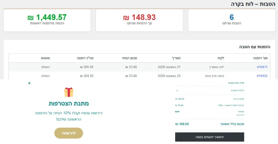 תוסף הטבות