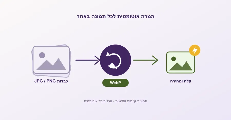 ממיר תמונות WebP